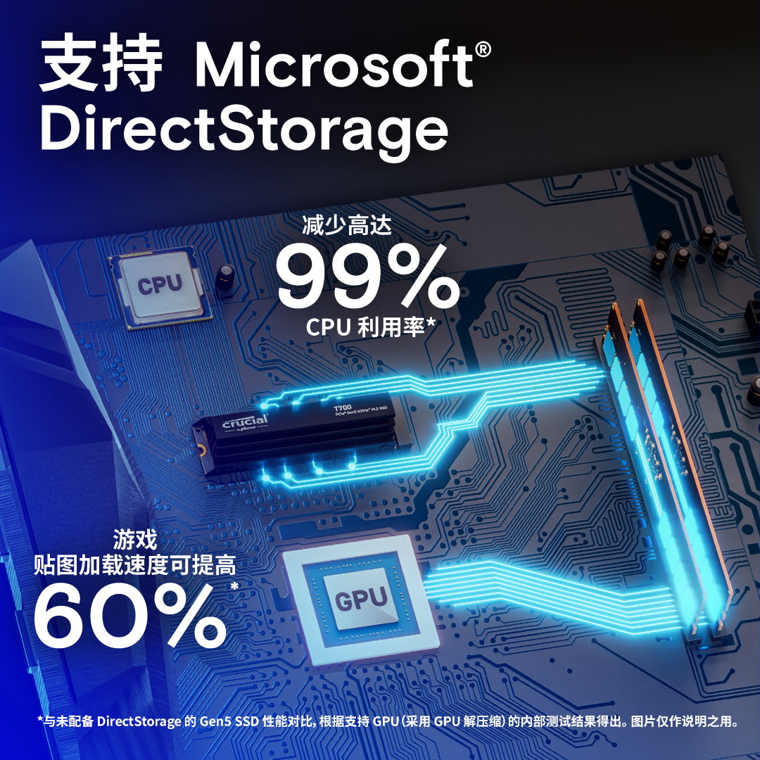 Crucial T700 4TB PCIe Gen5 NVMe M.2 SSD- view 3